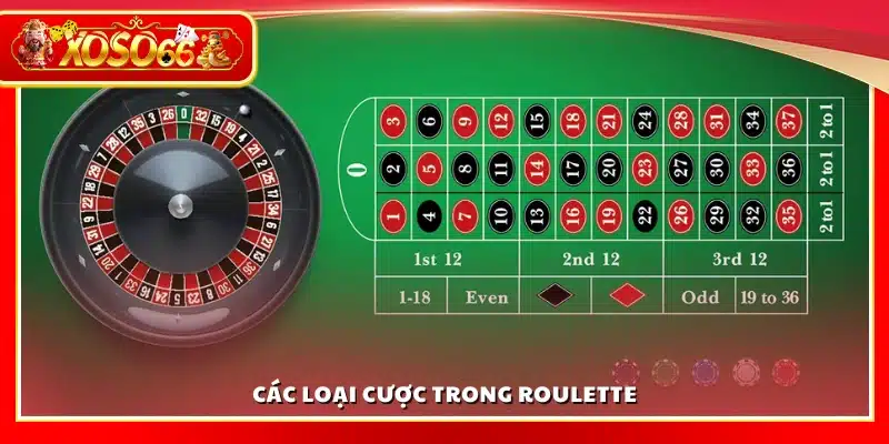 Các kiểu cược trong trò chơi